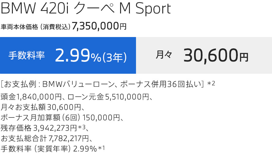 お支払例 BMW 420i クーペ M Sport