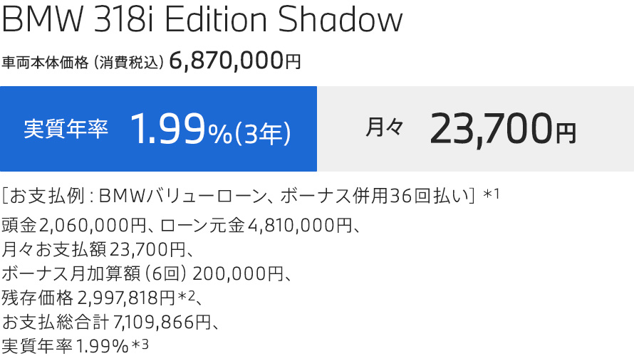 BMW 318i Edition Shadow 支払例